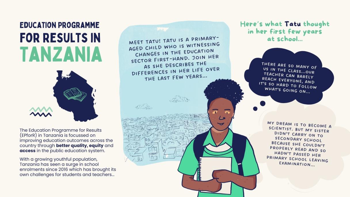 Illustration for the Education Programme for Results in Tanzania with details of the programme. Introduces Tatu, a fictional student who benefits from the programme