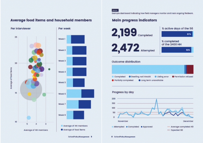 Various charts and diagrams showing examples of digital dashboards